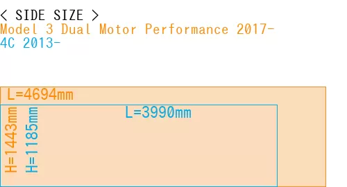 #Model 3 Dual Motor Performance 2017- + 4C 2013-